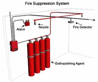 Anaheim Fire Suppression Systems