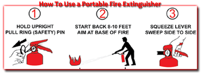 How To Use a Portable Fire Extinguisher in Anaheim